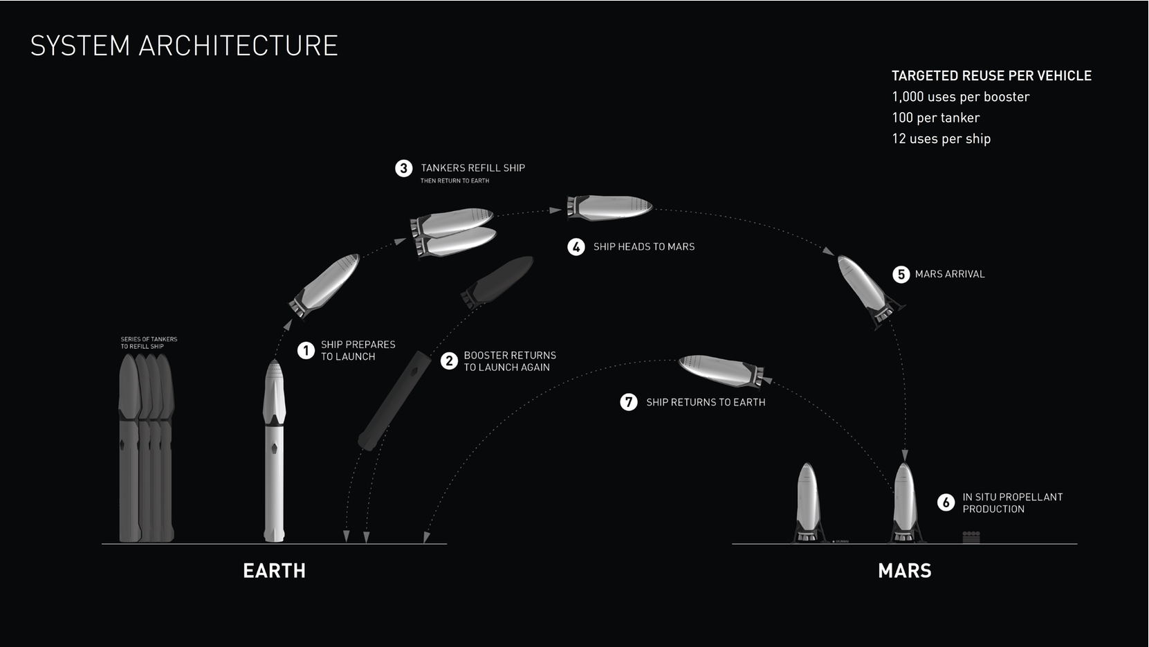 medziplanetarny transportny system
