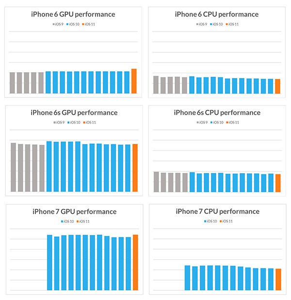 iphone gpu and cpu performance in sling shot