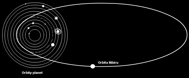 orbita nibiru