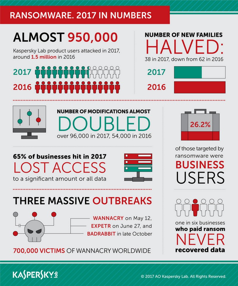 Ransomware 2017 in numbersJPG