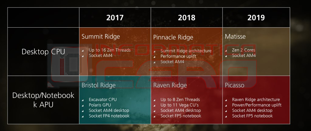 ryzen roadmap