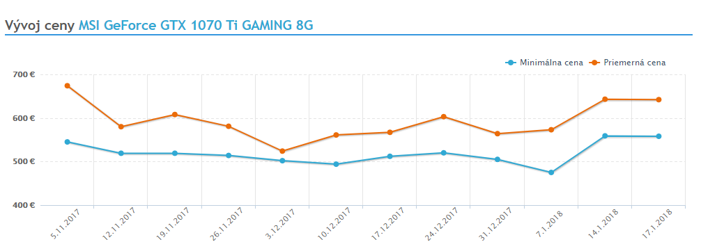 graficke karty porovnanie 1