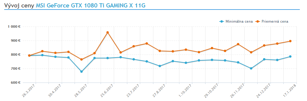 graficke karty porovnanie 2