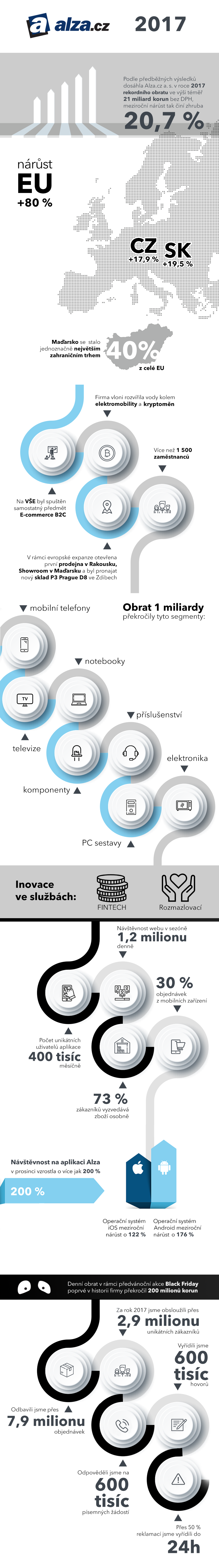 infografika OUT