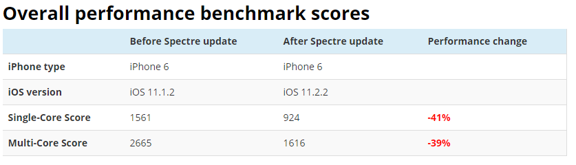 iphone benchmark 1