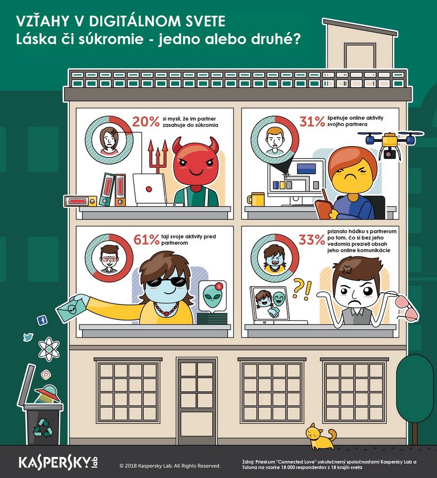 Infografika Laska a sukromie v digitalnom svete