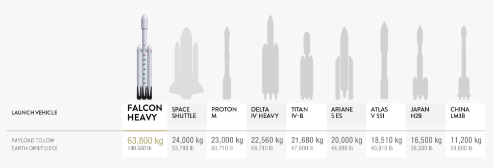 falcon heavy konkurencia