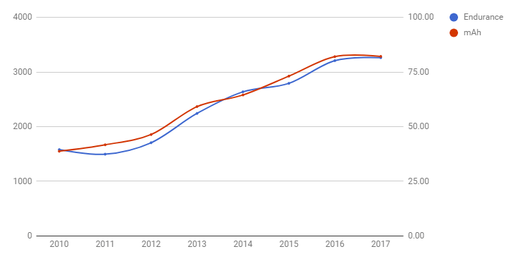 vydrz graf kapacita