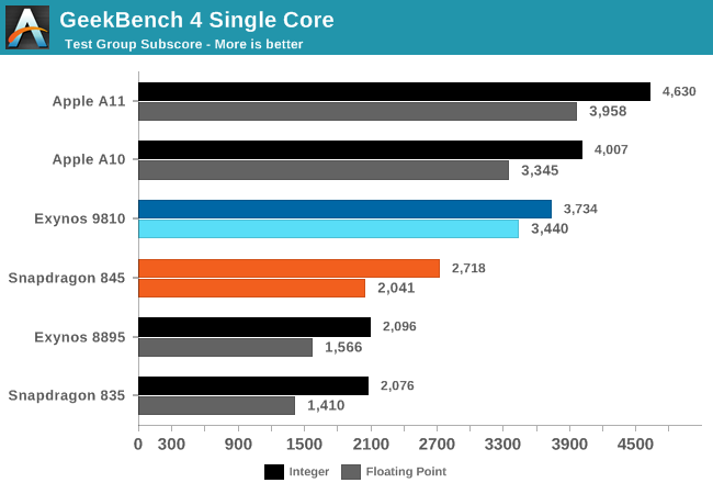 single core