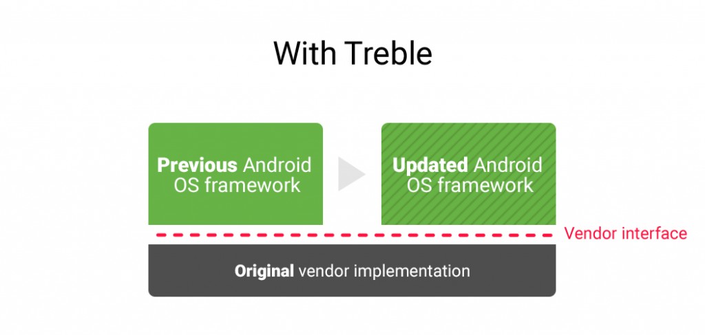 s treble