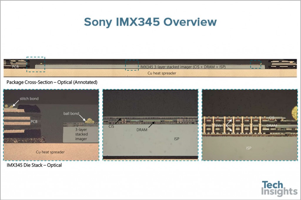 Sony IMX 345