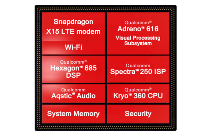 Snapdragon 710