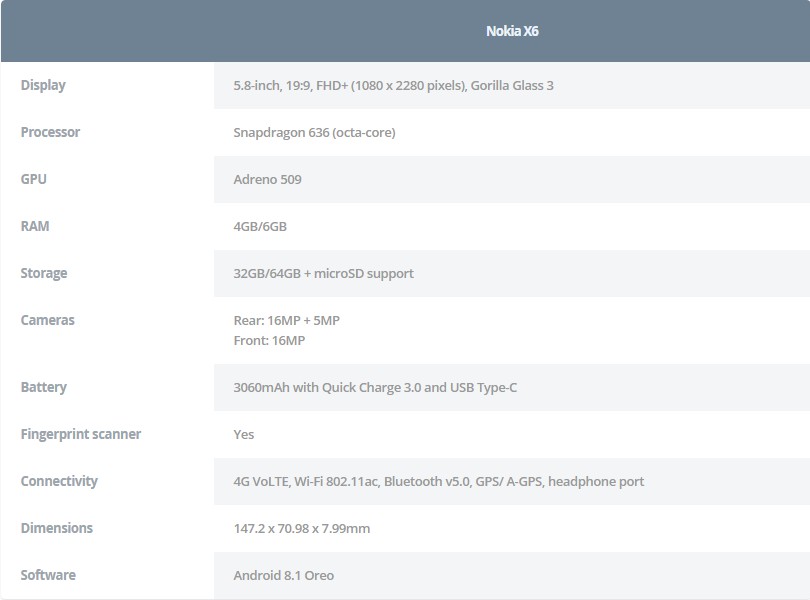 nokia x6 specs