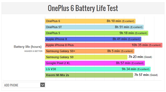 oneplus 6