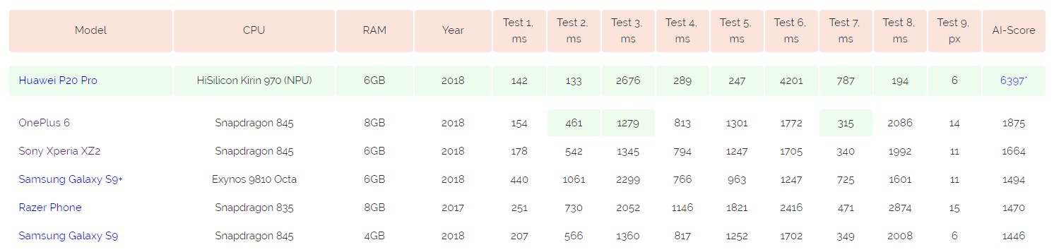 AI benchmark