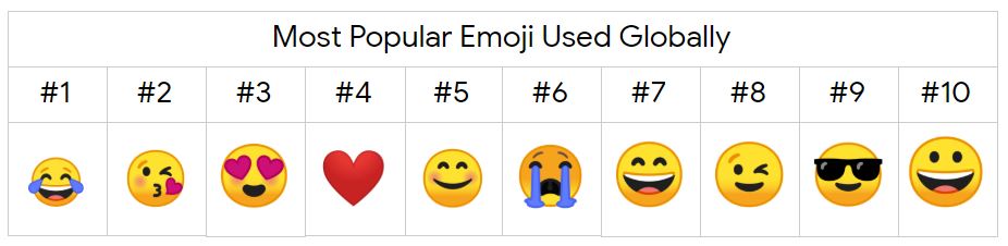 emoji