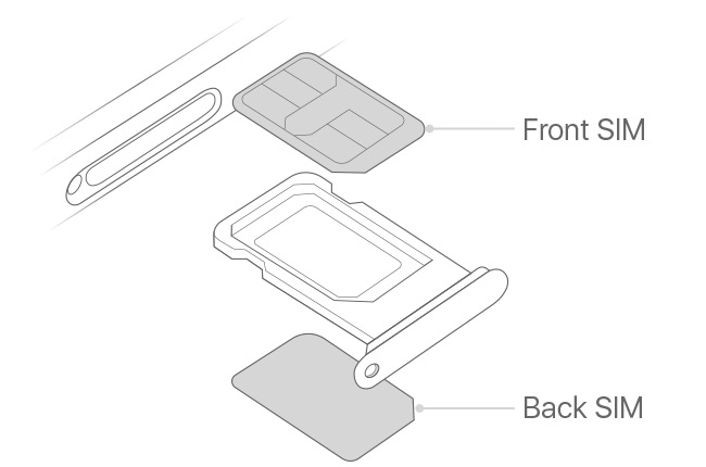 dual SIM