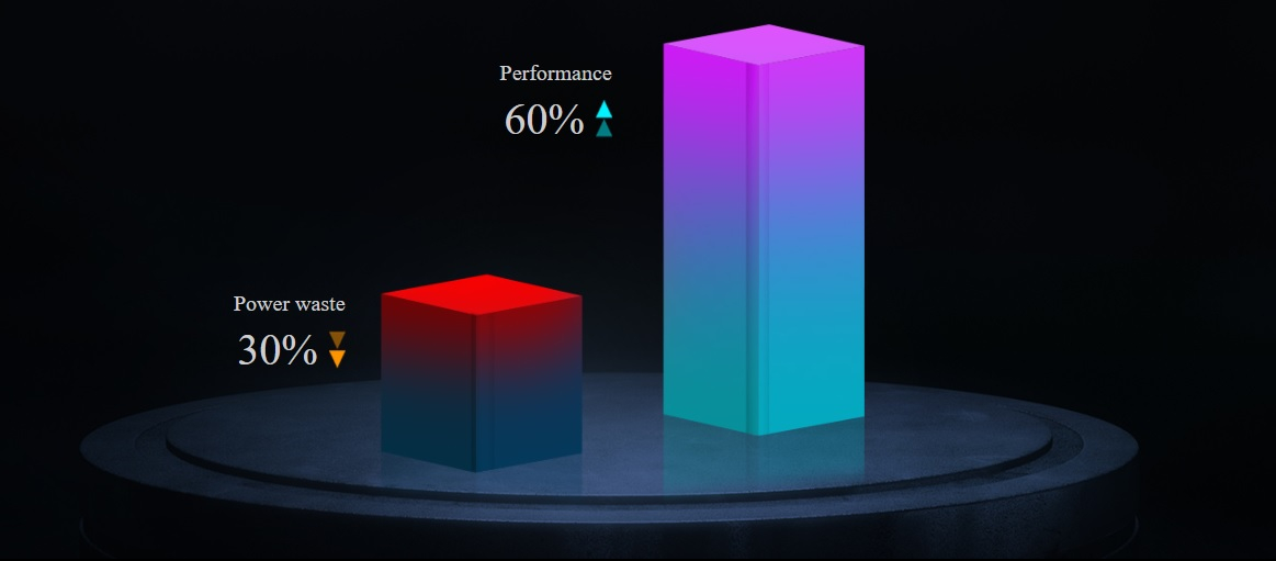 GPU turbo e1538979141671