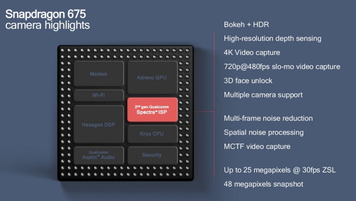 snapdragon 675