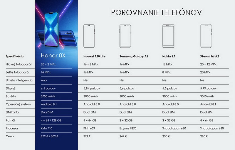 Honor8X tabulka porovnanie SK