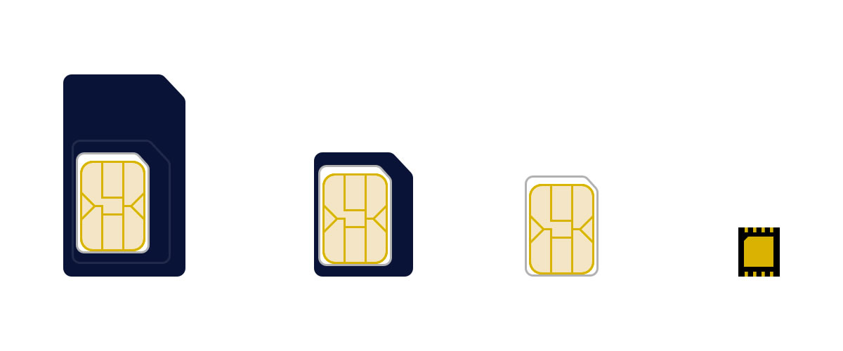 Comparison of SIM and eSIM sizes