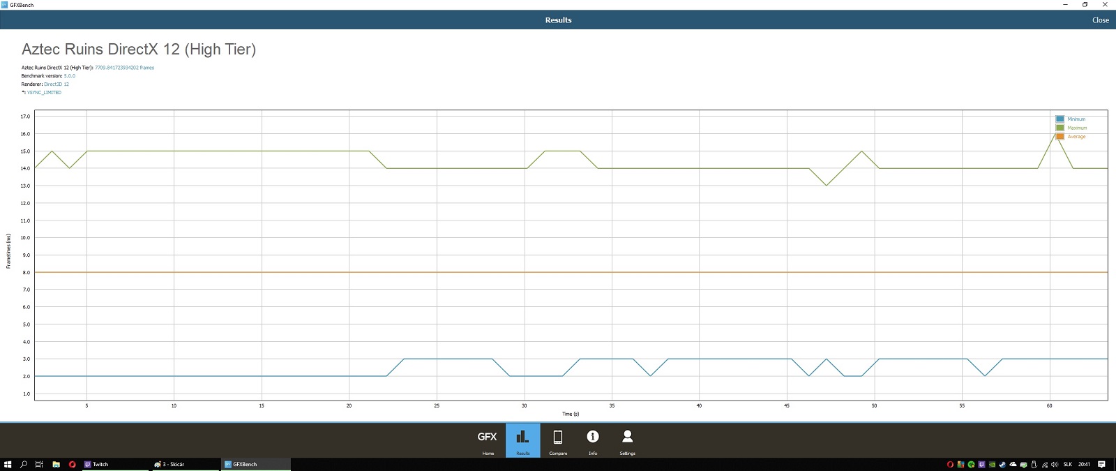 GeForce RTX 2070 v GFXBench