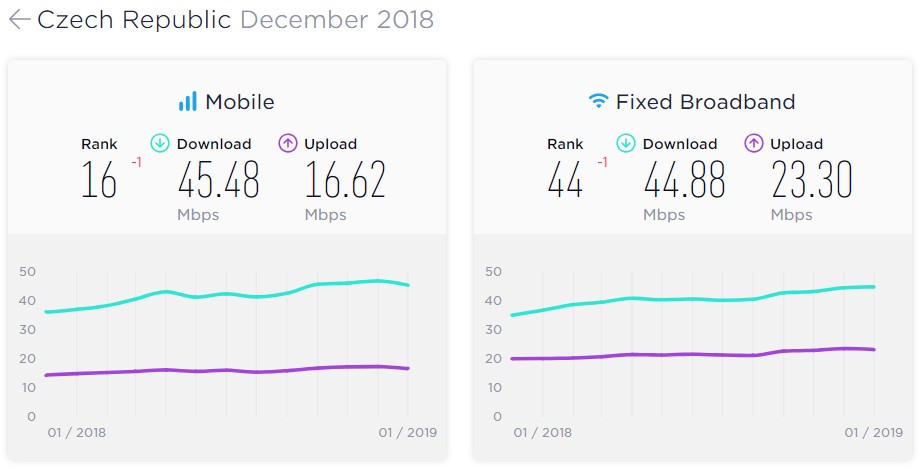 internet