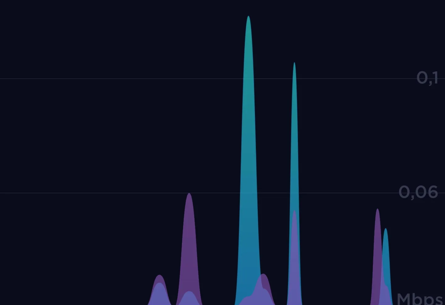 speedtest tit