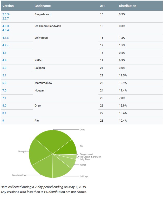 statistiky