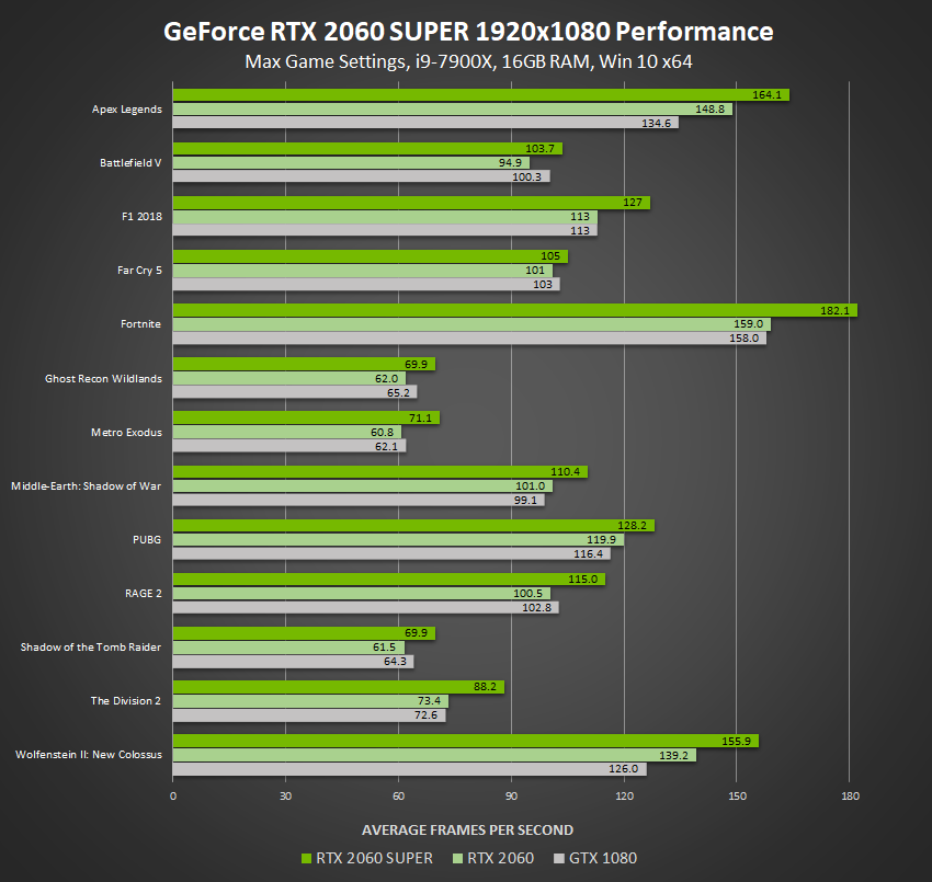 Porovnanie výkonu RTX 2060 SUPER
