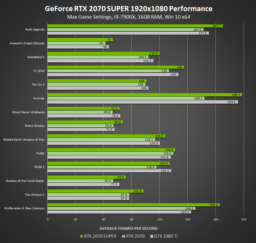 Porovnanie výkonu RTX 2070 SUPER