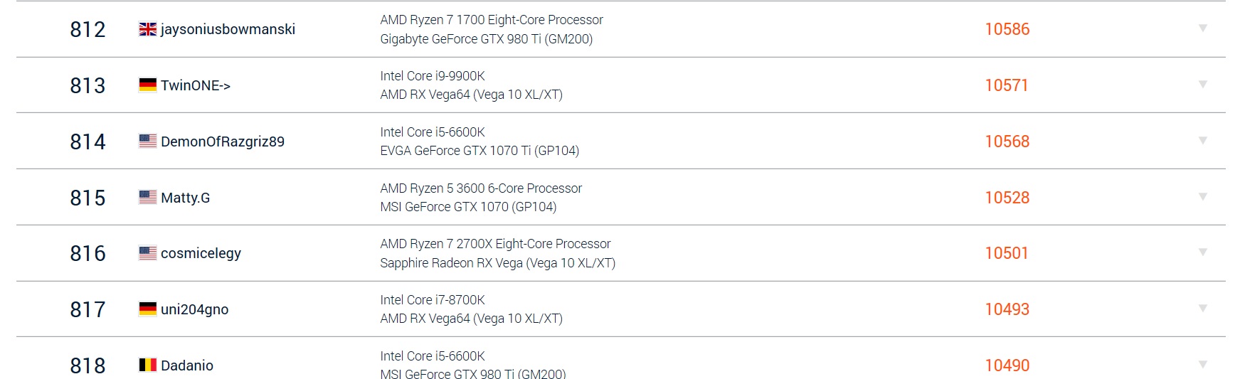 Aplikácia Superposition Benchmark