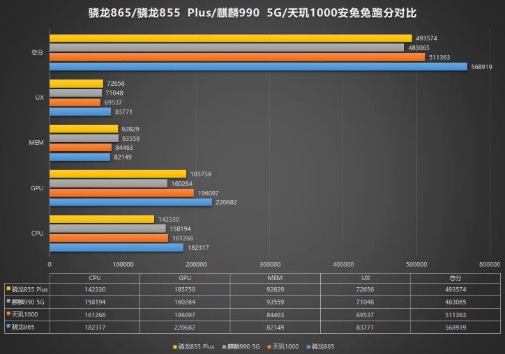 865 antutu1