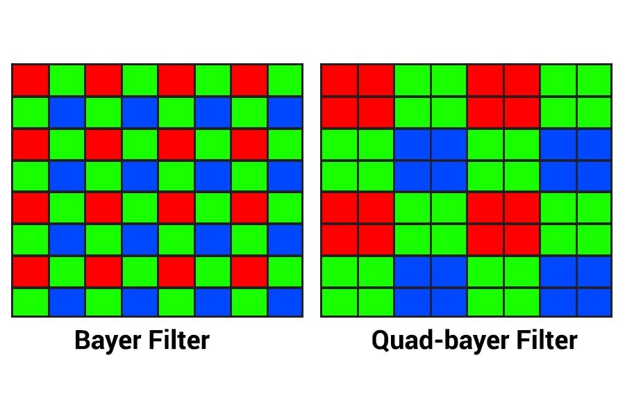 quad bayer filter