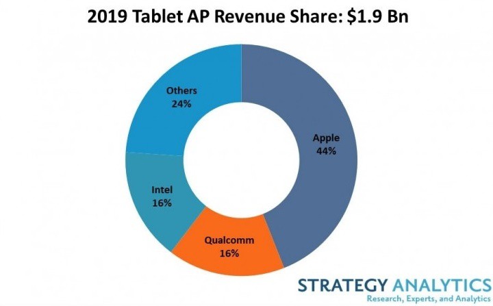 2019 cipsety tablety