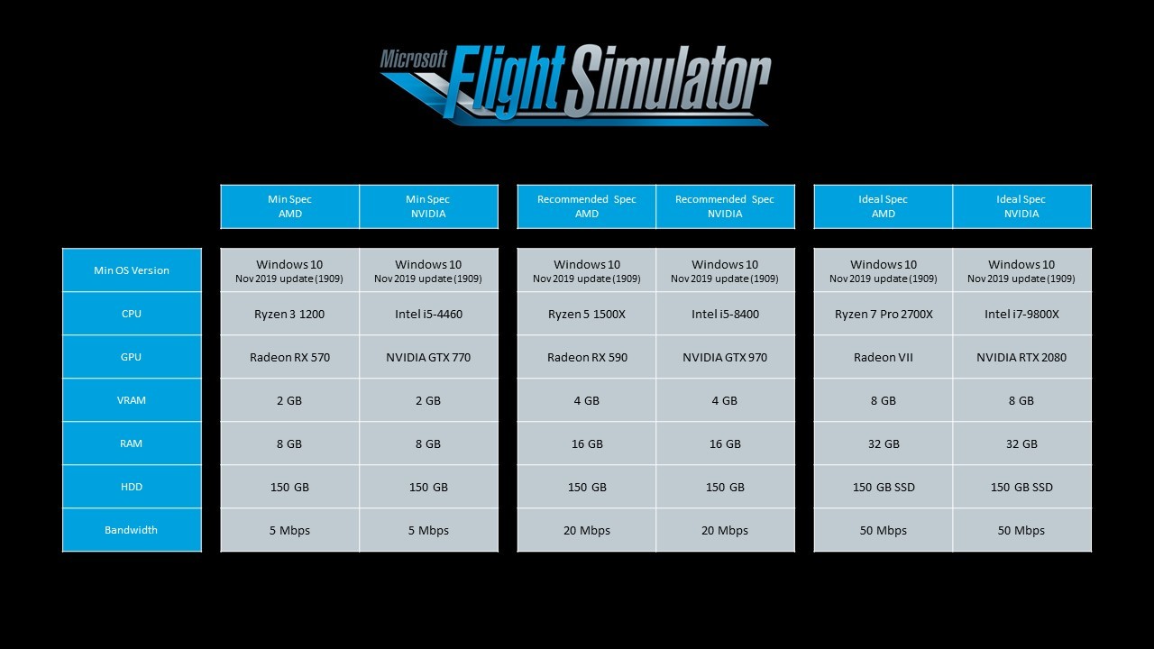 microsoft flight simulator 2020 poziadavky