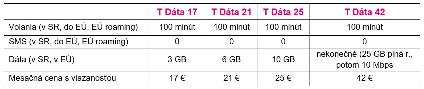 حاليًا: أدخلت Telekom أسعارًا ثابتة جديدة. نعم تنتهي ، حزم Telekom T قادمة! 2