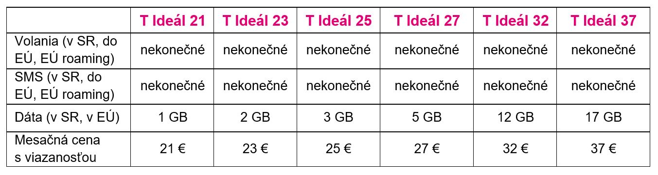 Hiện tại: Telekom đã giới thiệu giá cố định mới. Vâng, nó kết thúc, gói Telekom T đang đến! 3