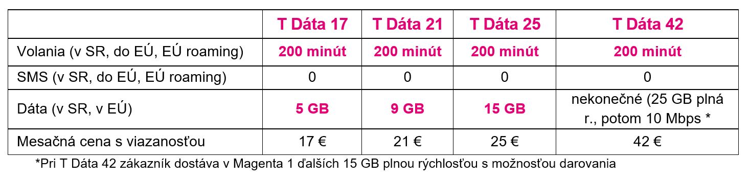 Hiện tại: Telekom đã giới thiệu giá cố định mới. Vâng, nó kết thúc, gói Telekom T đang đến! 6