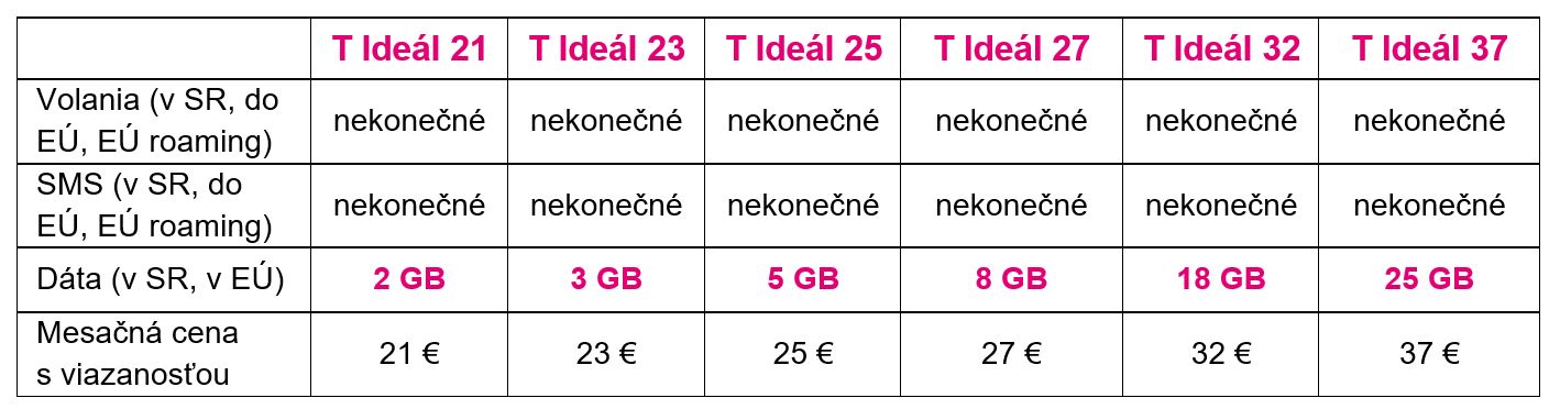 Hiện tại: Telekom đã giới thiệu giá cố định mới. Vâng, nó kết thúc, gói Telekom T đang đến! 7