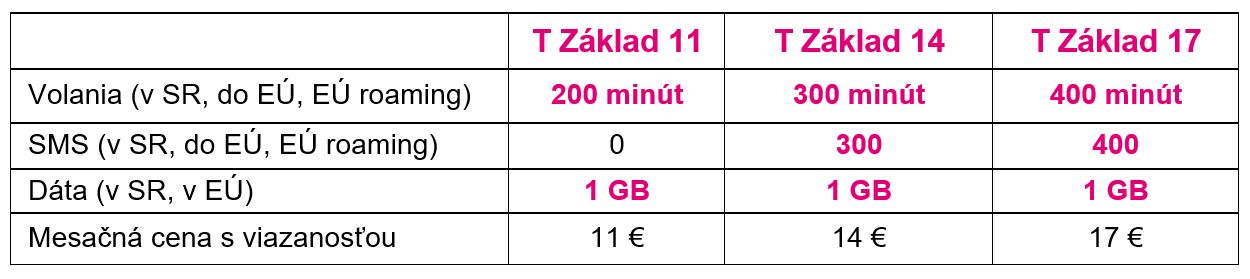 Hiện tại: Telekom đã giới thiệu giá cố định mới. Vâng, nó kết thúc, gói Telekom T đang đến! 8