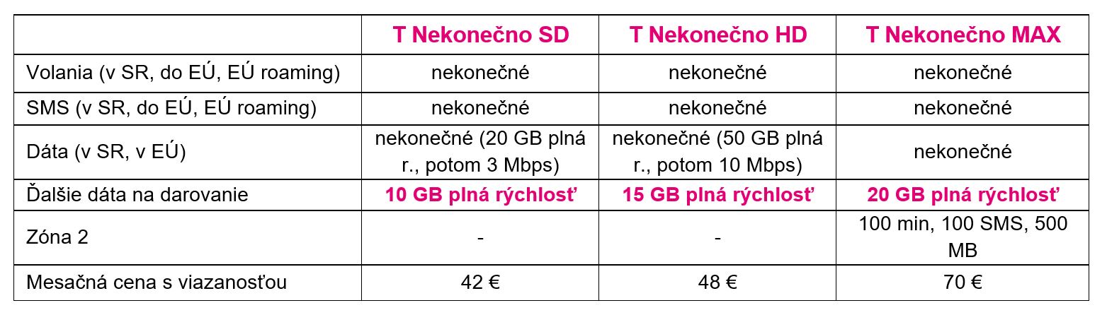 Hiện tại: Telekom đã giới thiệu giá cố định mới. Vâng, nó kết thúc, gói Telekom T đang đến! 5