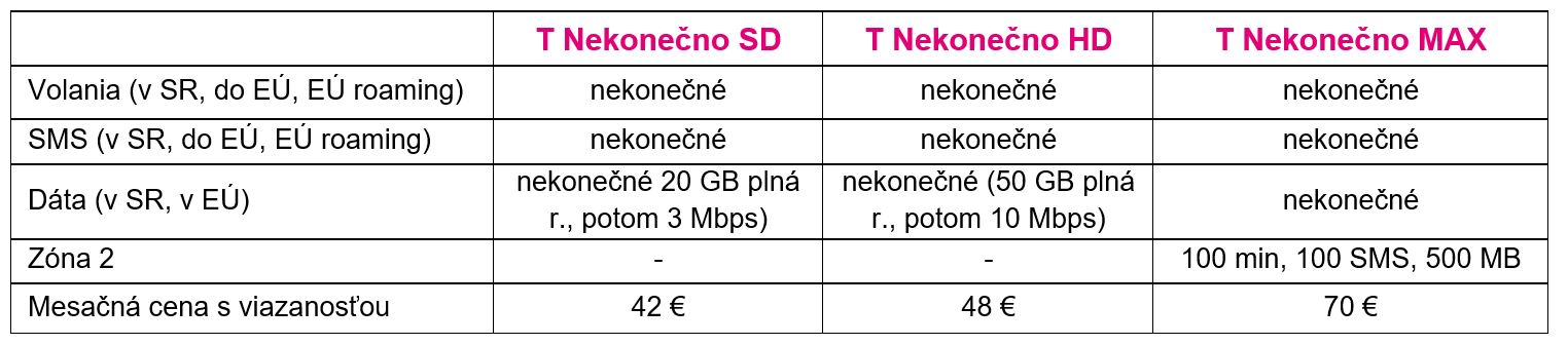 حاليًا: أدخلت Telekom أسعارًا ثابتة جديدة. نعم تنتهي ، حزم Telekom T قادمة! 1
