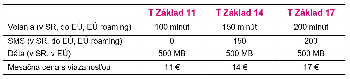 Hiện tại: Telekom đã giới thiệu giá cố định mới. Vâng, nó kết thúc, gói Telekom T đang đến! 4