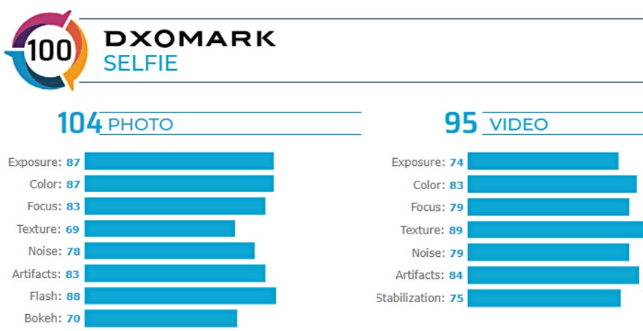 dxomark galaxy s20 ultra selfie