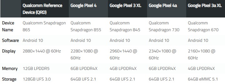 pixel 4a benchmark