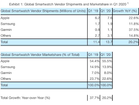 smartwatch q1