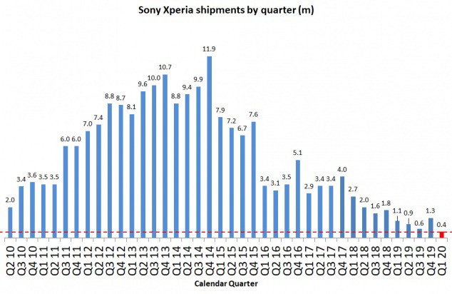 sony smartfony 1