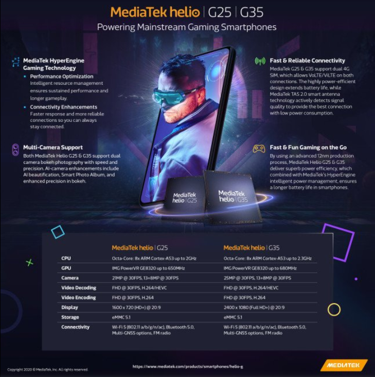 mediatek g35 g25