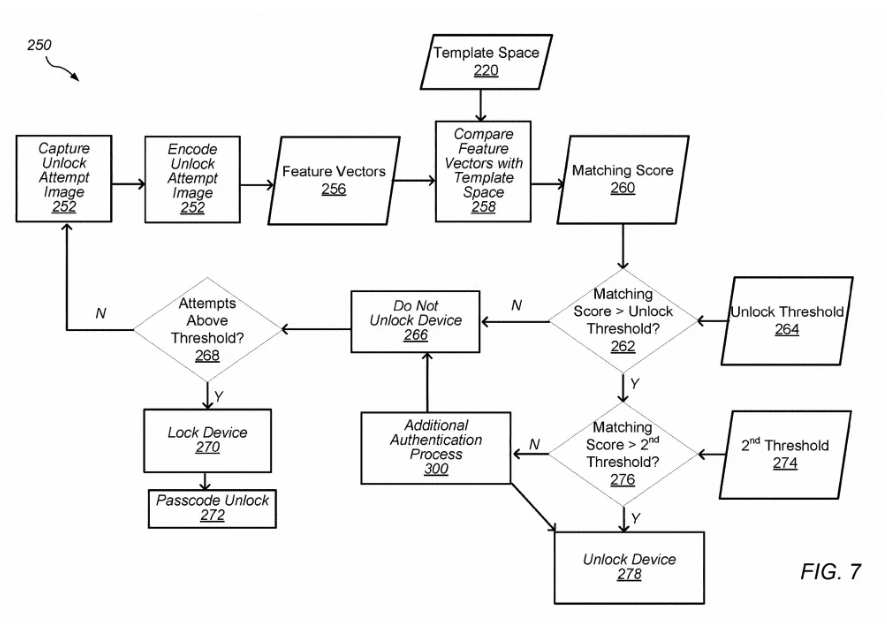 apple patent face id 1